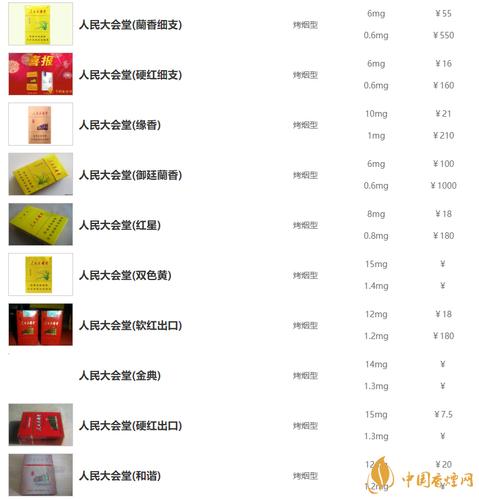 正品人民大会堂香烟多少钱一包(人民大会堂香烟介绍)