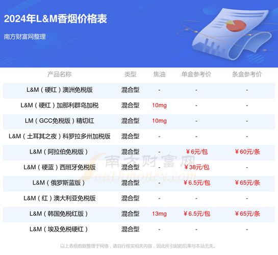 进口香烟要交税吗多少钱【进口香烟要交消费税吗】