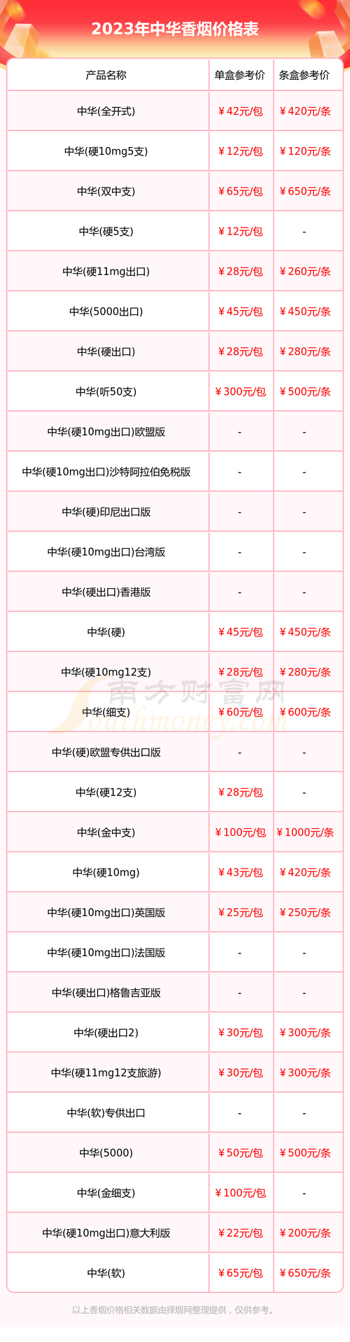 揭秘批发香烟价格之谜，市场动态与选购指南