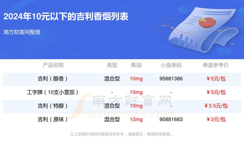 揭秘10元档次的吉利香烟，品质生活，从每一口开始