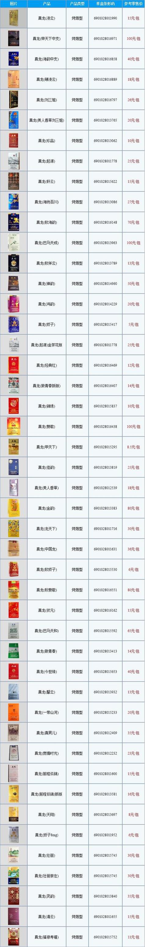 低档香烟和高档区别(低档香烟和高档区别大吗)