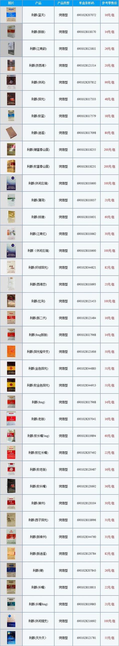 高端香烟市场行情价格多少(高端香烟市场行情价格多少钱一包)