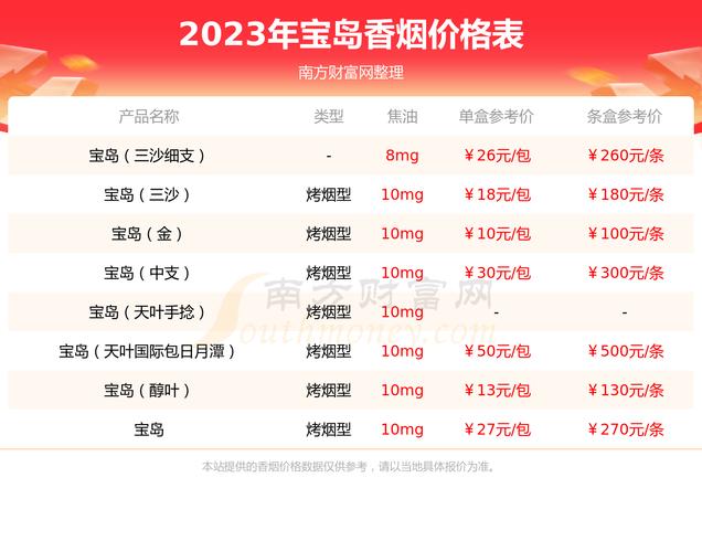 揭秘低价沉香香烟市场，多少钱一条？品质与价格的博弈