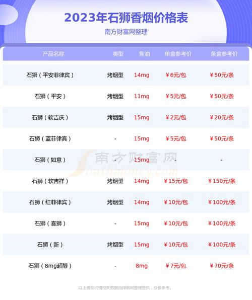 低价沉香香烟多少钱一条(低价沉香香烟多少钱一条啊)