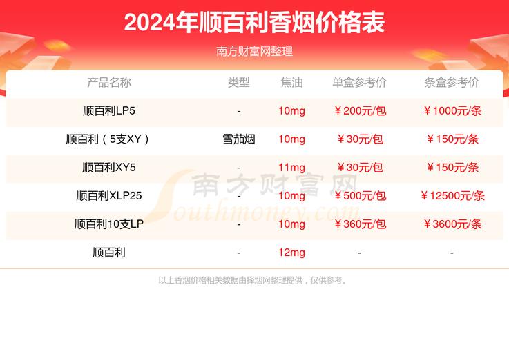 揭秘正品顺百利香烟批发市场，优质货源，诚信经营，让您轻松畅享烟民生活