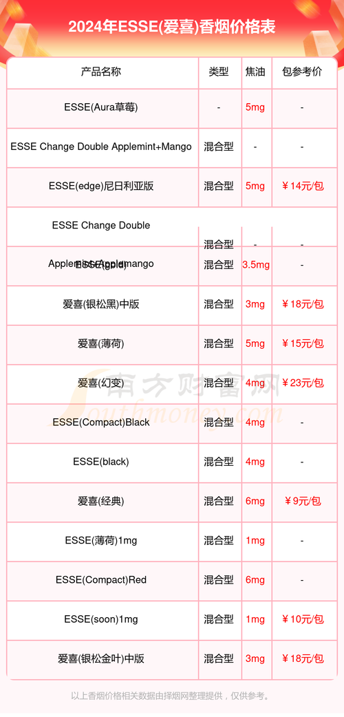 进口香烟烟税多少钱一包(进口香烟要交多少税)