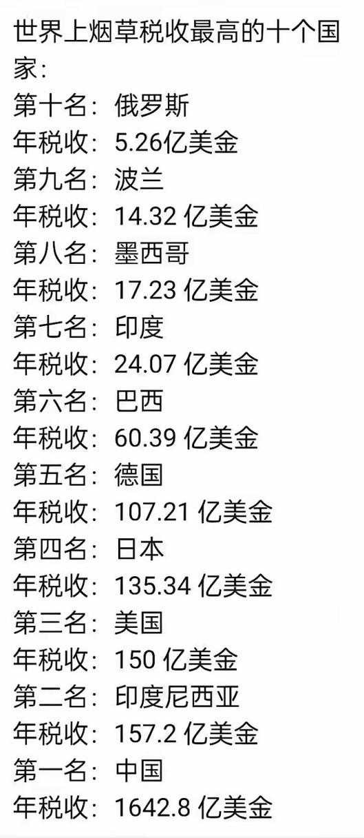 国外烟税【国外烟税率】